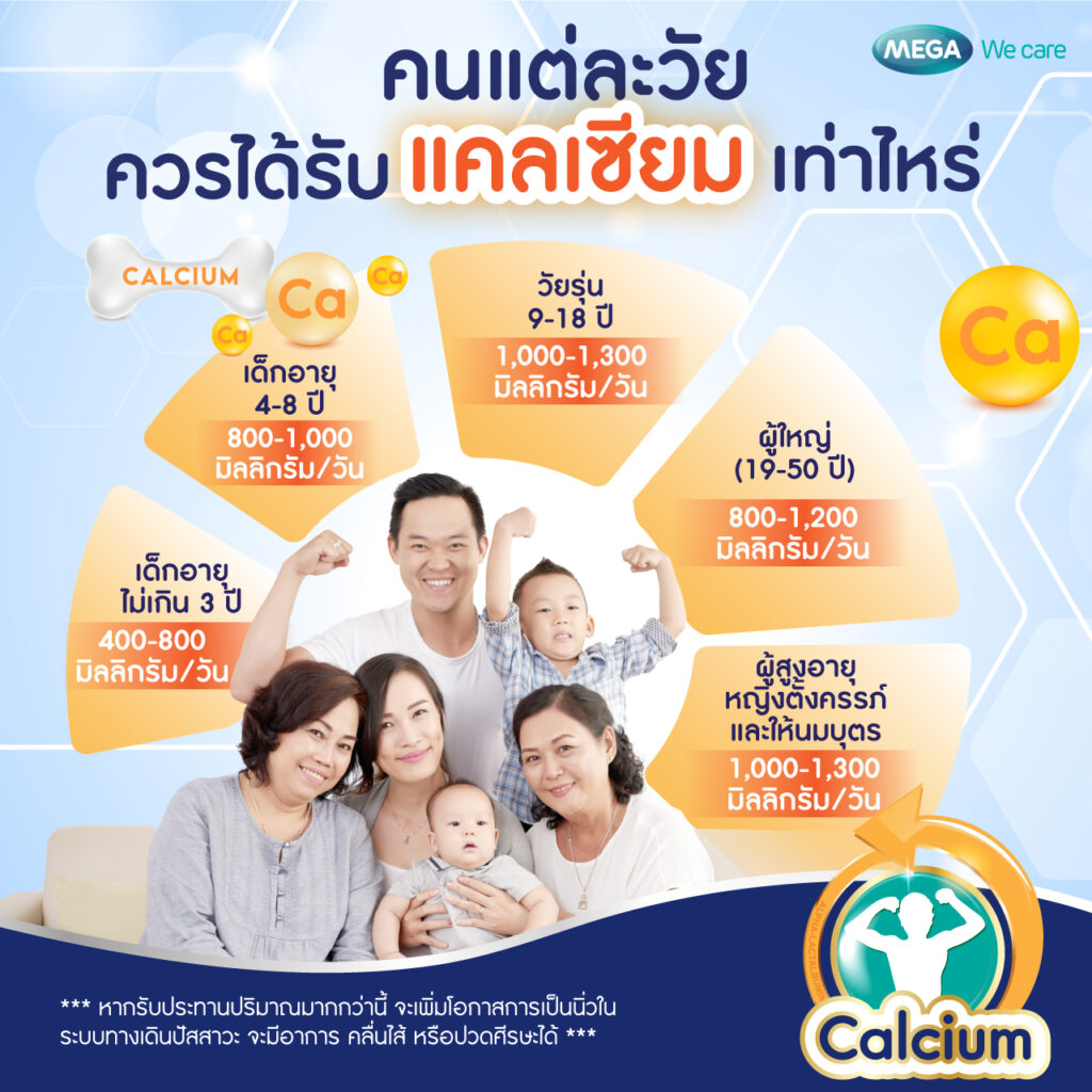 ประโยชน์ของ แคลเซียม สำหรับเด็ก ผู้ใหญ่ ผู้สูงอายุ และหญิงตั้งครรภ์