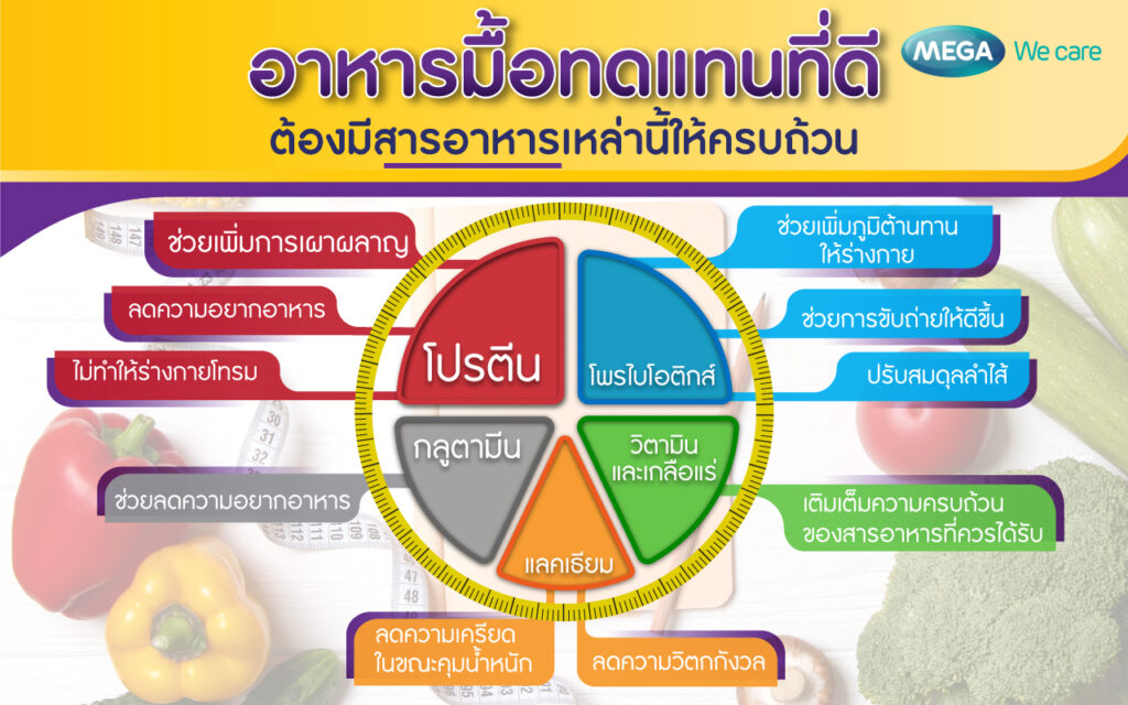 สารอาหารใน เวย์โปรตีนลดน้ำหนัก