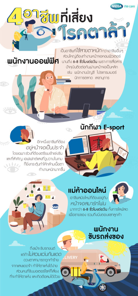 ความเสี่ยงโรค ตาล้า