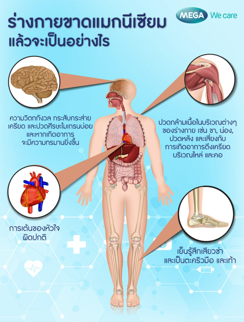 ร่างกายขาด แมกนีเซียม