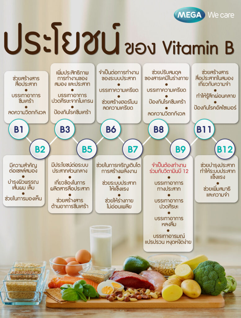 Vitamin B ประโยชน์