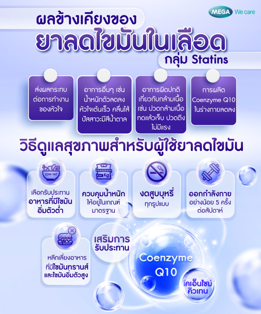 ป้องกัน ผลข้างเคียงยาลดไขมัน Statin