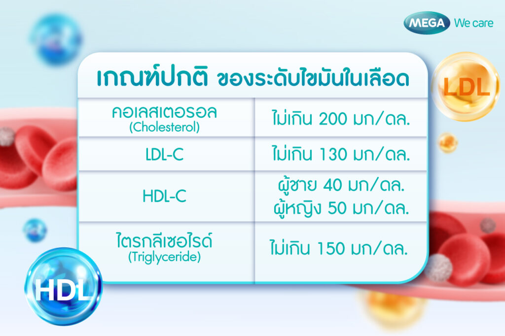 อาหารลดไขมัน เพื่อให้ระดับไขมันในเลือดปกติ