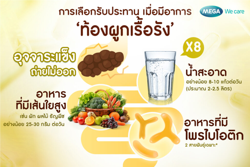 โพรไบโอติกสายพันธุ์เฉพาะสำหรับแก้ท้องผูก อุจจาระแข็ง