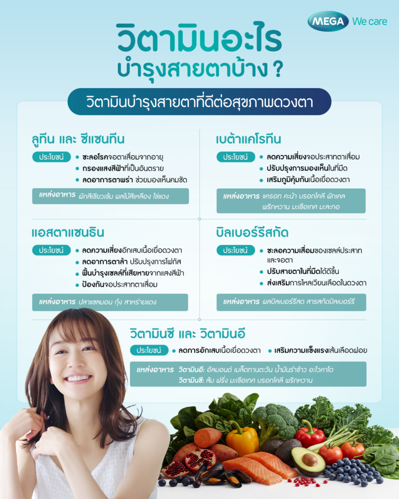 รวมวิตามินบำรุงสายตาที่ดีต่อสุขภาพดวงตา
