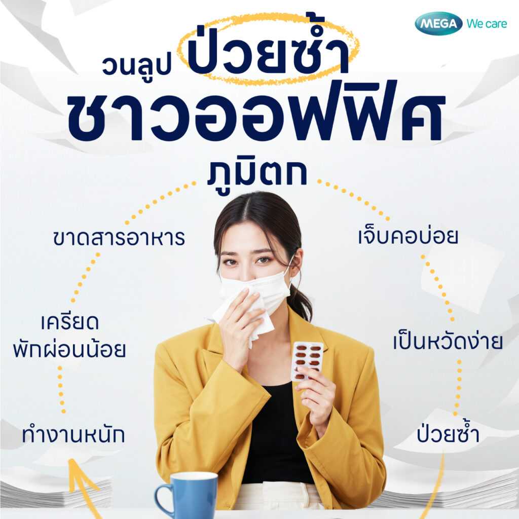 อาการภูมิตก ต้องดูแลสุขภาพให้มากขึ้น และเสริมด้วยการกินวิตามินเพิ่มภูมิคุ้มกัน