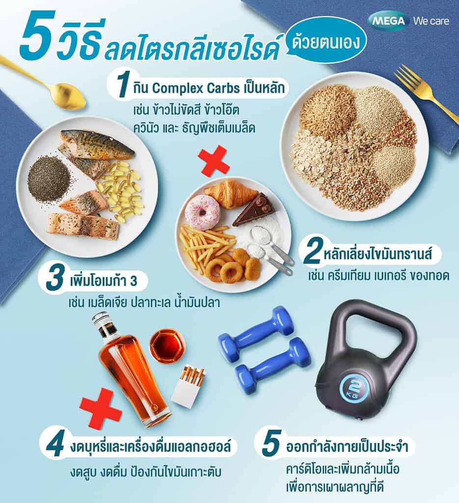 วิธี ลดไตรกลีเซอไรด์ ด้วยตัวเองโดยไม่ใช้ยา