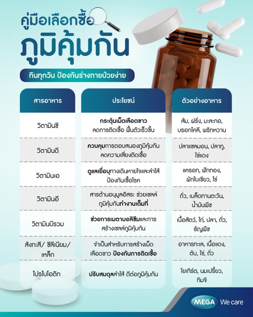 ตารางแนะนำสารอาหารจำเป็น ภูมิตกควรกินอะไรเสริมดี