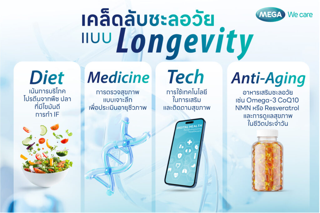 Longevity Diet อาหารชะลอวัย เพื่ออายุยืนยาว